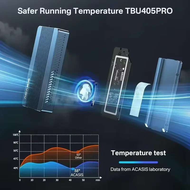 علبة خارجية من الألومنيوم لـ A - مراجعة 8Tb M2 Nvme Ssd وسعره
