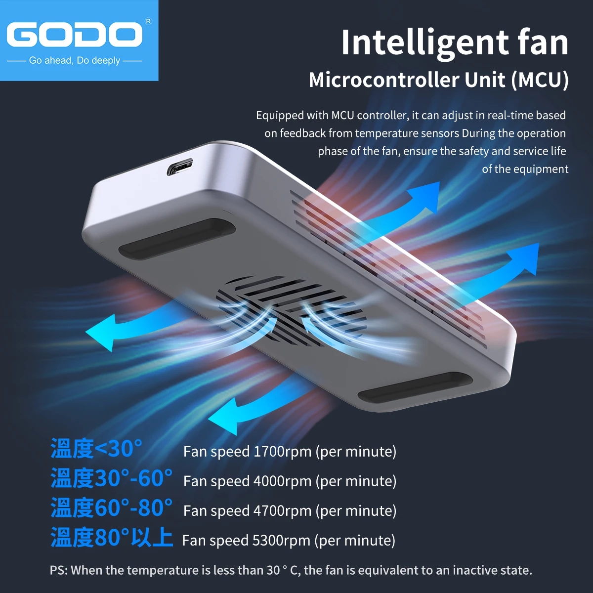 علبة محرك أقراص صلبة خارجية GO - مراجعة Thunderbolt 4 External Ssd 4Tb وسعره